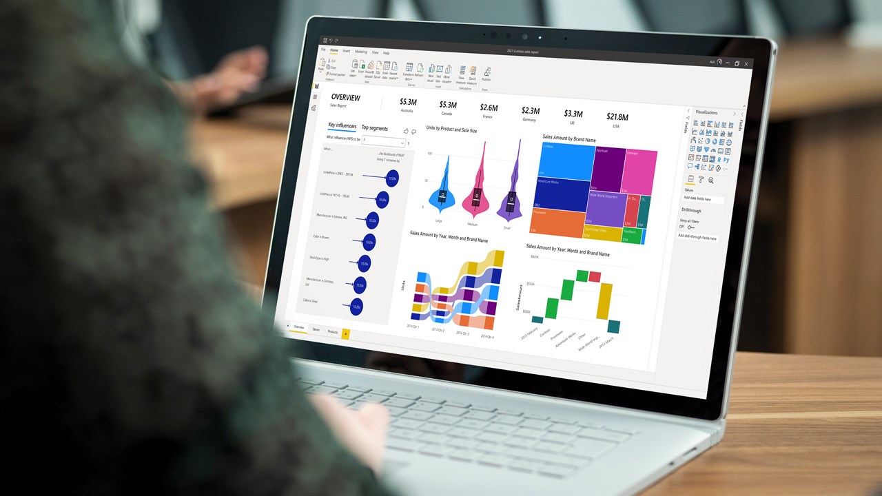 power bi facil