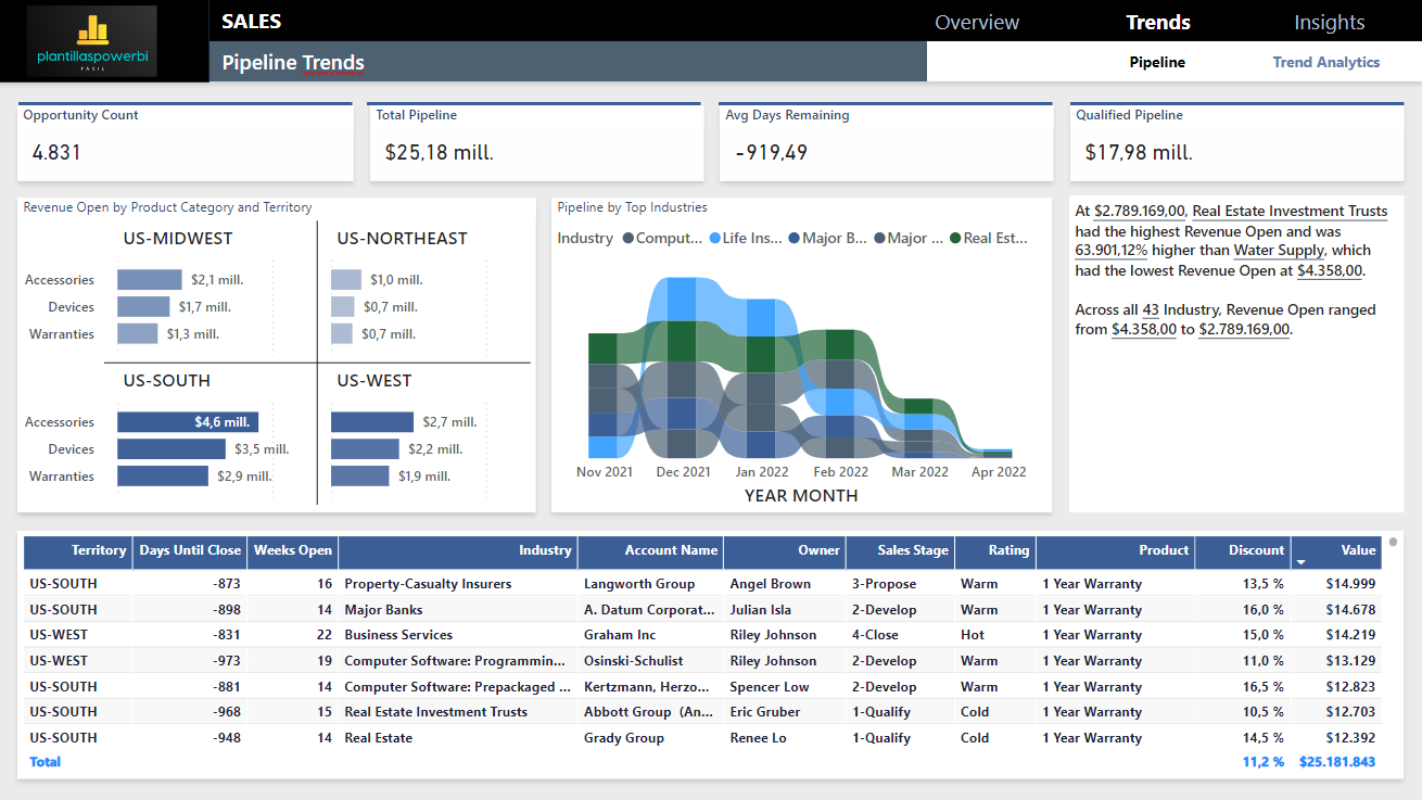 power bi