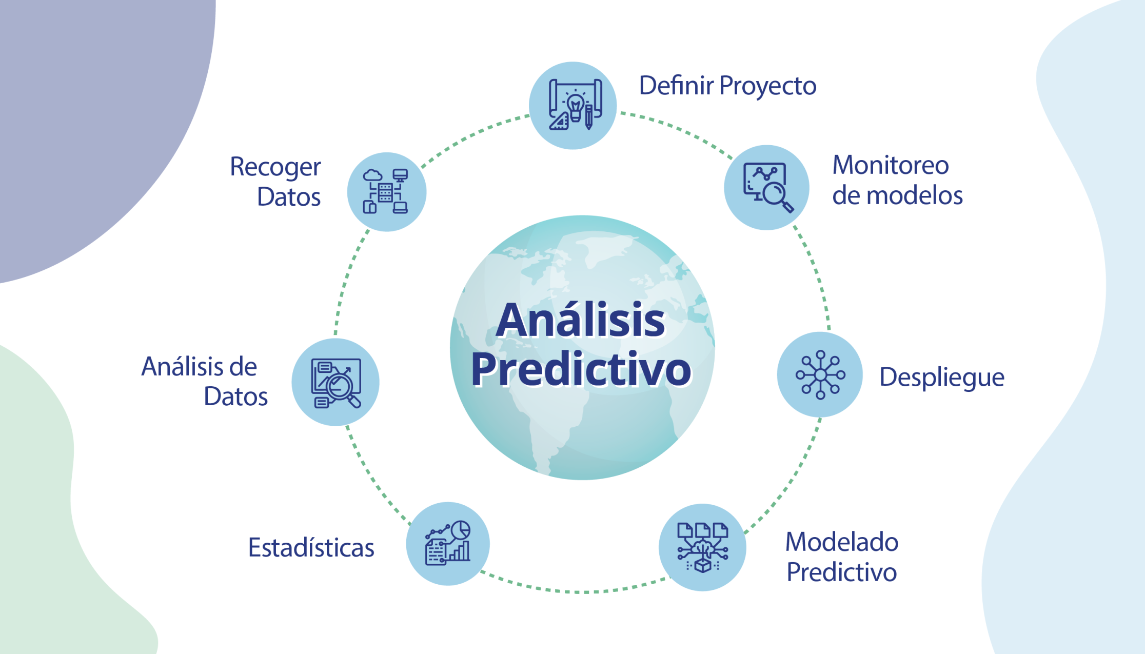 Proyectos predictivos