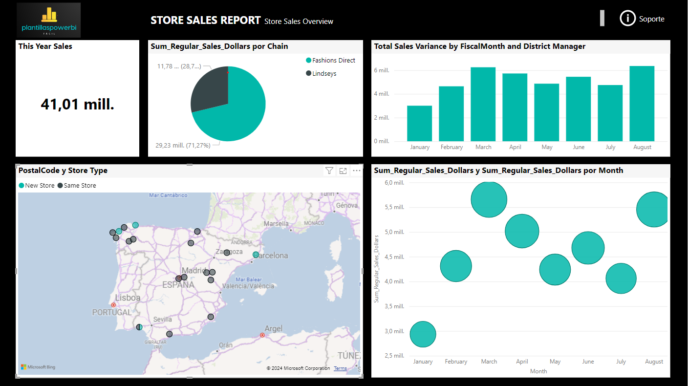 Plantilla Power BI de análisis de ventas