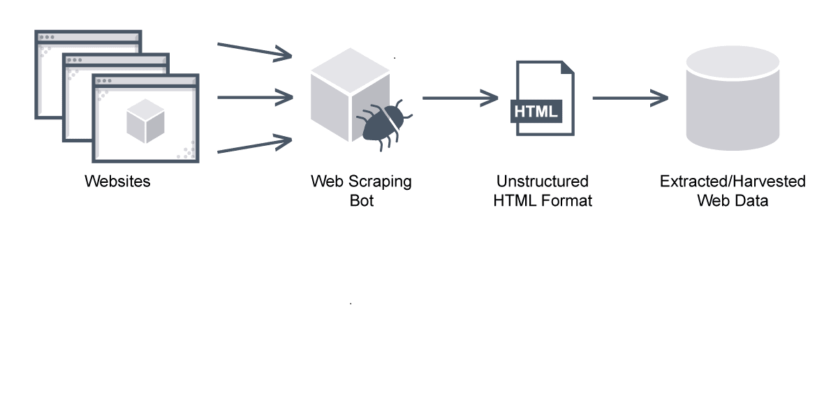 Proyectos de web scraping